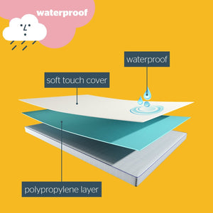 Silentnight Healthy Growth Waterproof Mattress Protector -  18818373