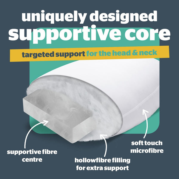 Silentnight Orthopaedic Medium Support Pillow 18545952